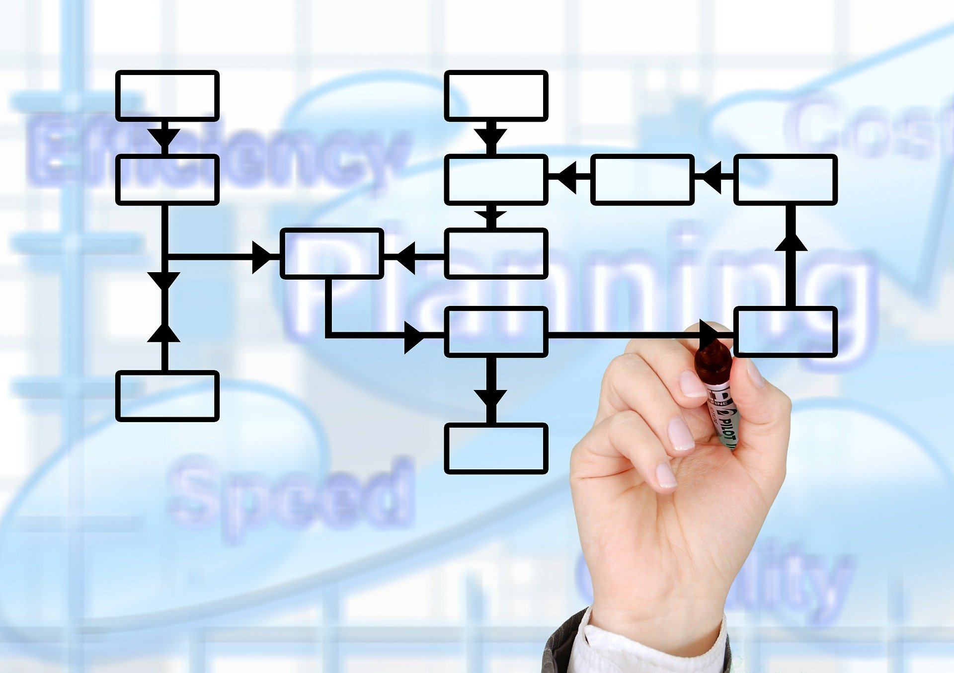 logistic path