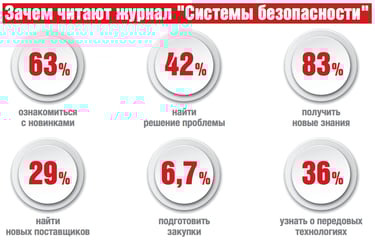 зачем читают